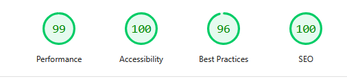 Performance scores for full build construction